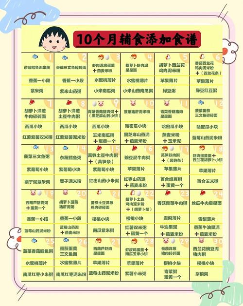 莆田代生咨询机构:宝宝10个月辅食