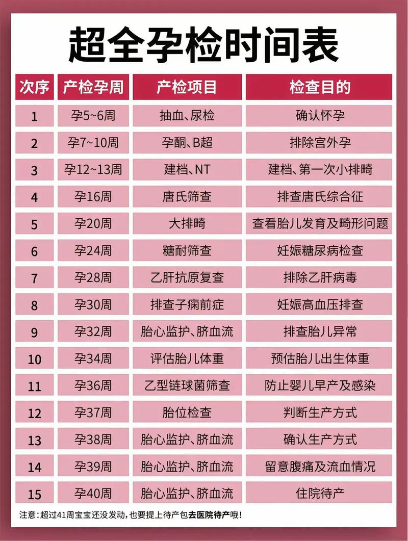 莆田代生中心:孕妇生化检查是什么